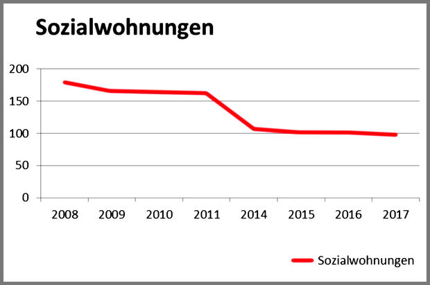 QUELLE: KOMMUNALVERWALTUNG